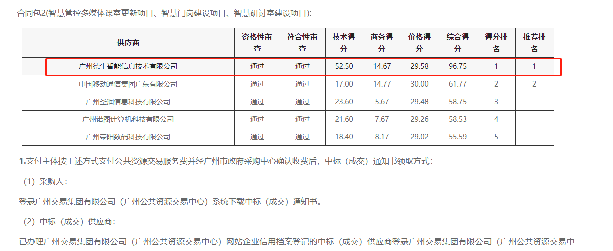 3044am永利集团喜提大标！ 智慧校园一卡通，助力广州市技师学院校园信息化建设